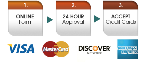 1:  Short Online Application - 2: 24-hour Approval - 3: Accept Credit Cards
